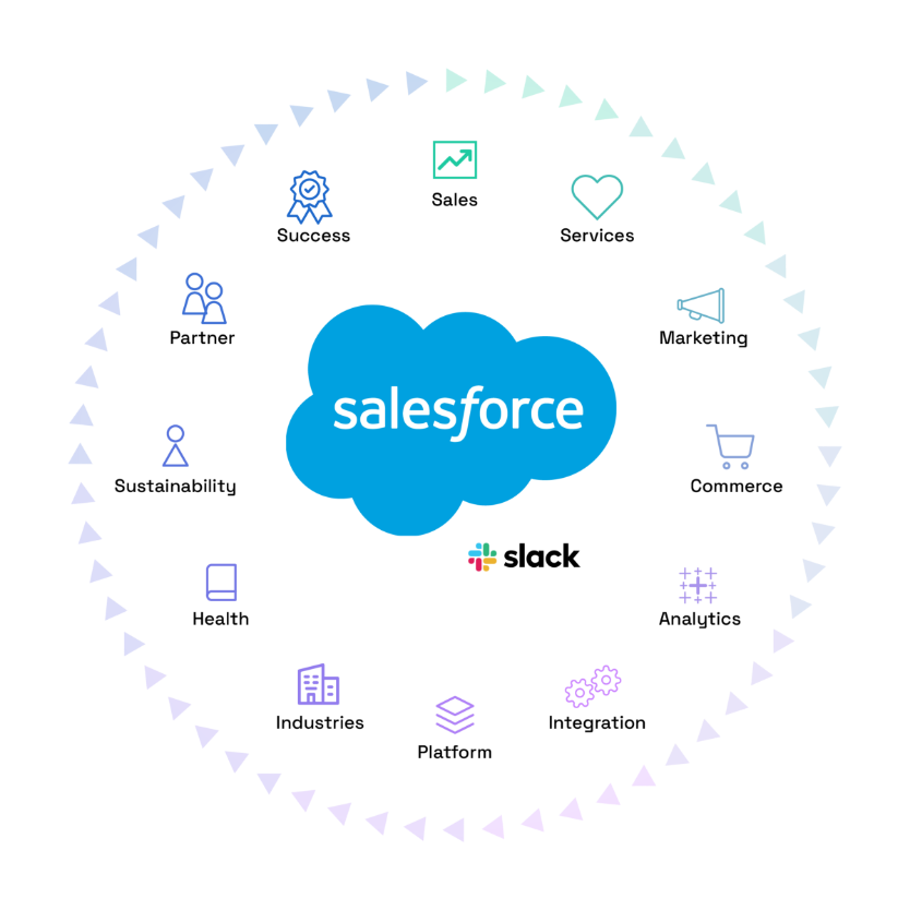 Get access to a talent pool of over 100,000+ engaged perm and contract Salesforce Professionals with Third Republic